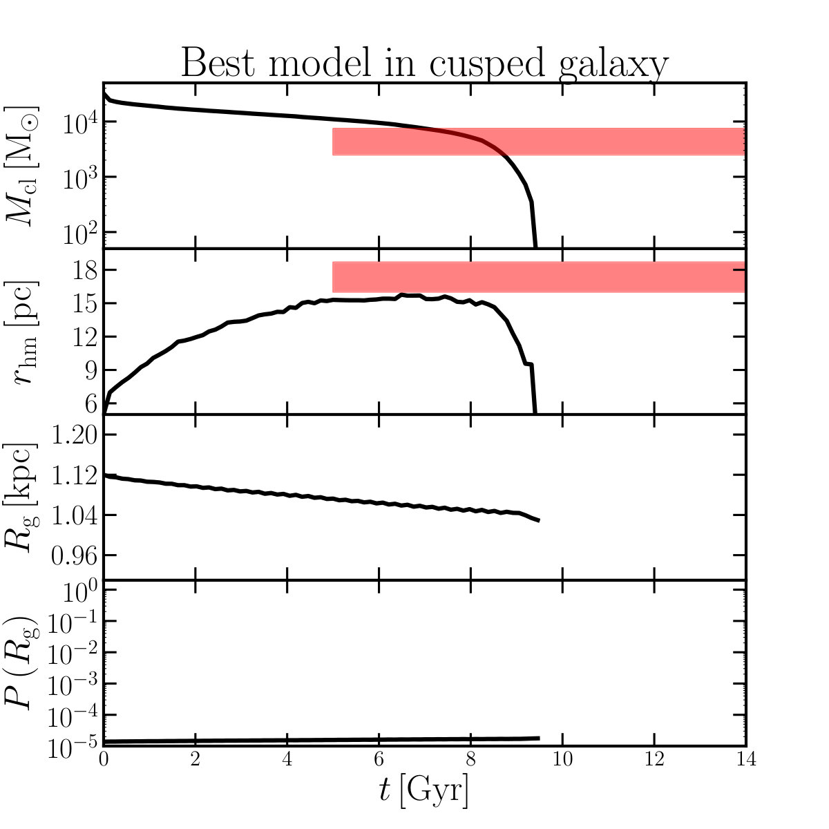 Figure 14