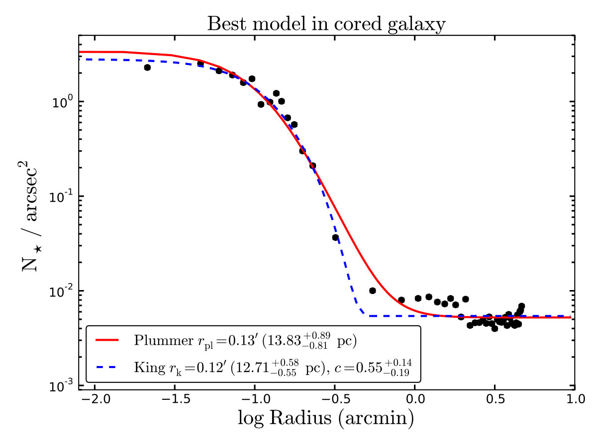 Figure 15