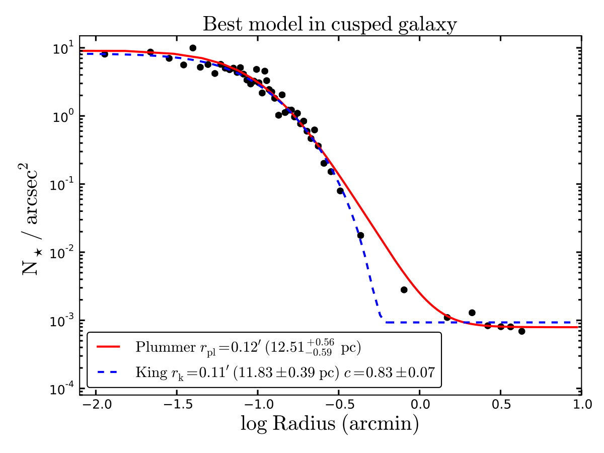 Figure 16