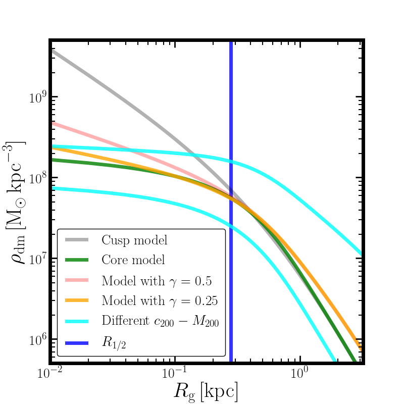 Figure 17