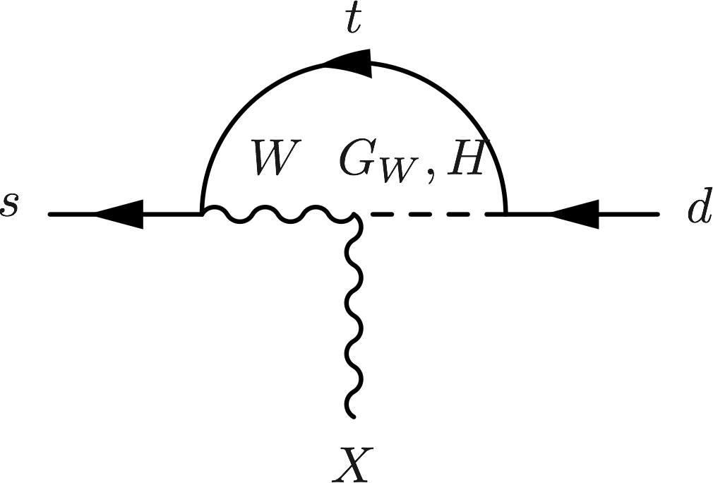 Figure 14