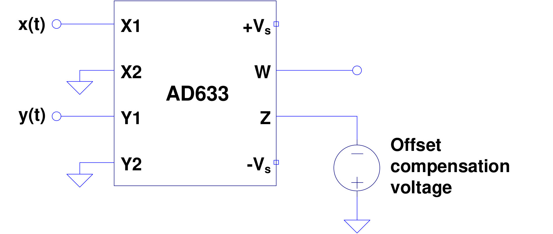 Figure 8