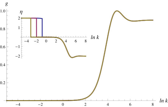 Figure 14
