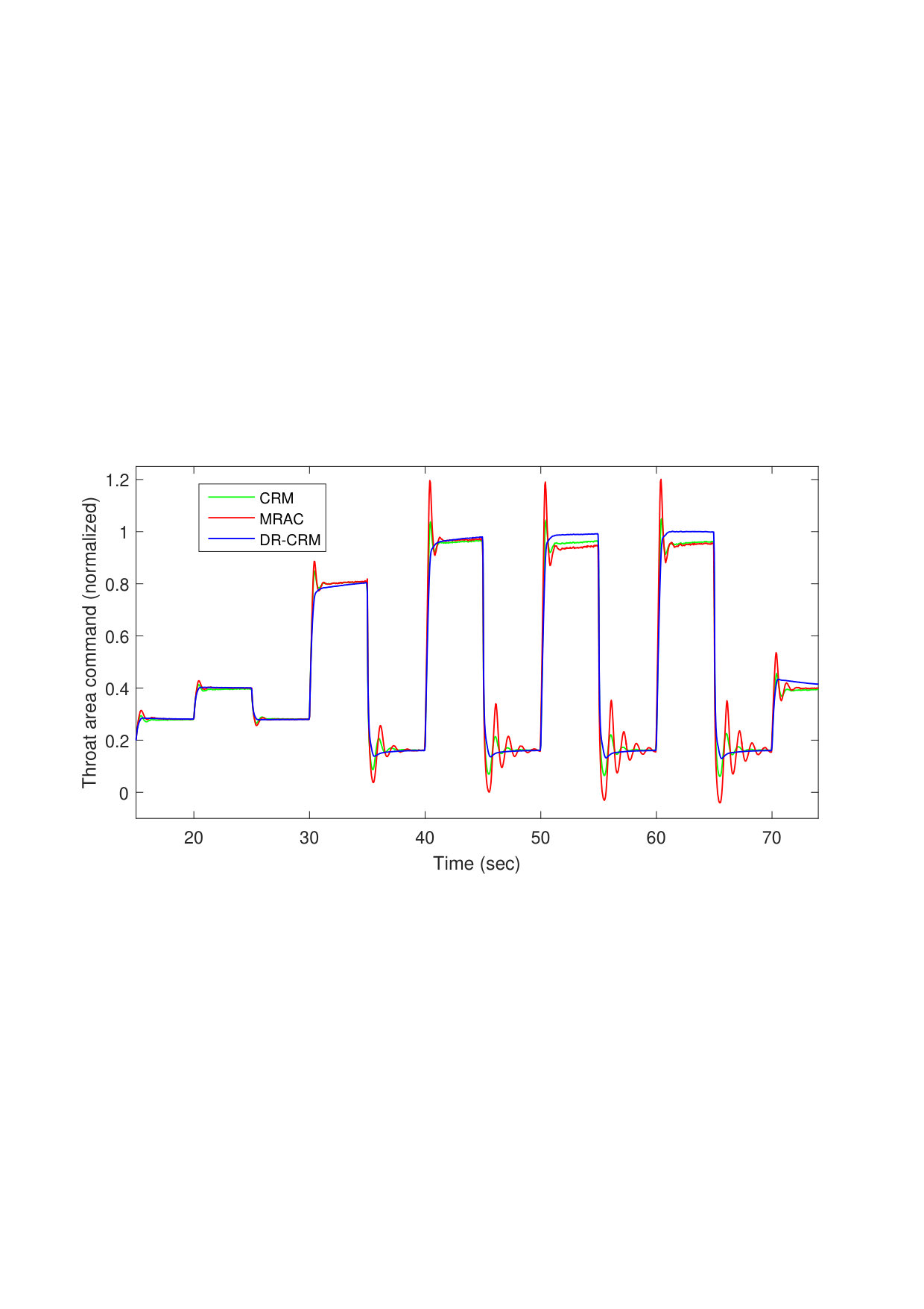 Figure 13