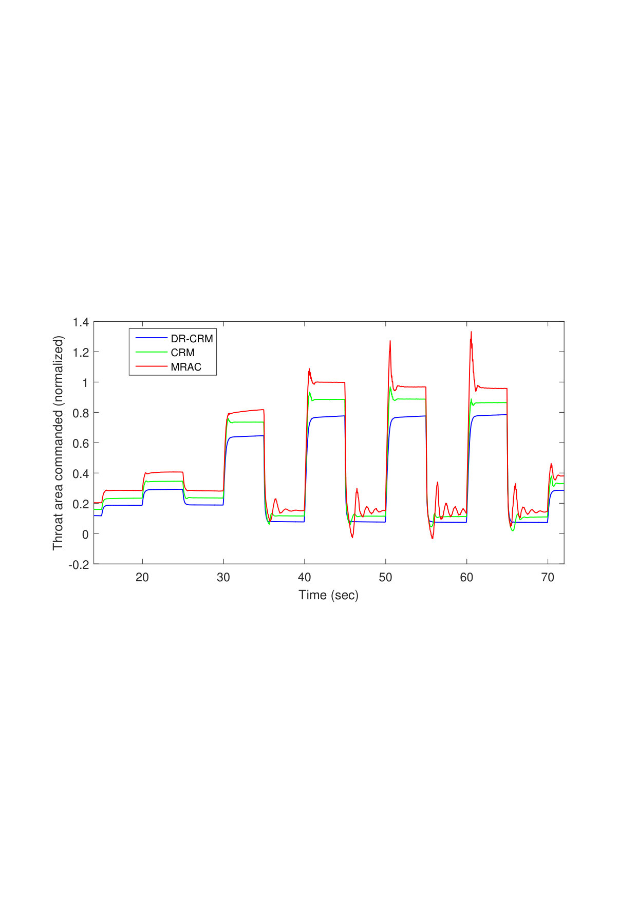 Figure 14