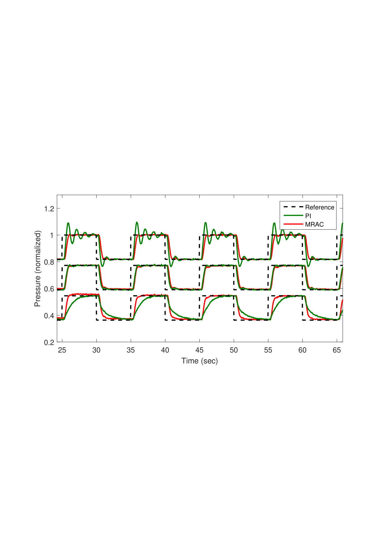 Figure 16