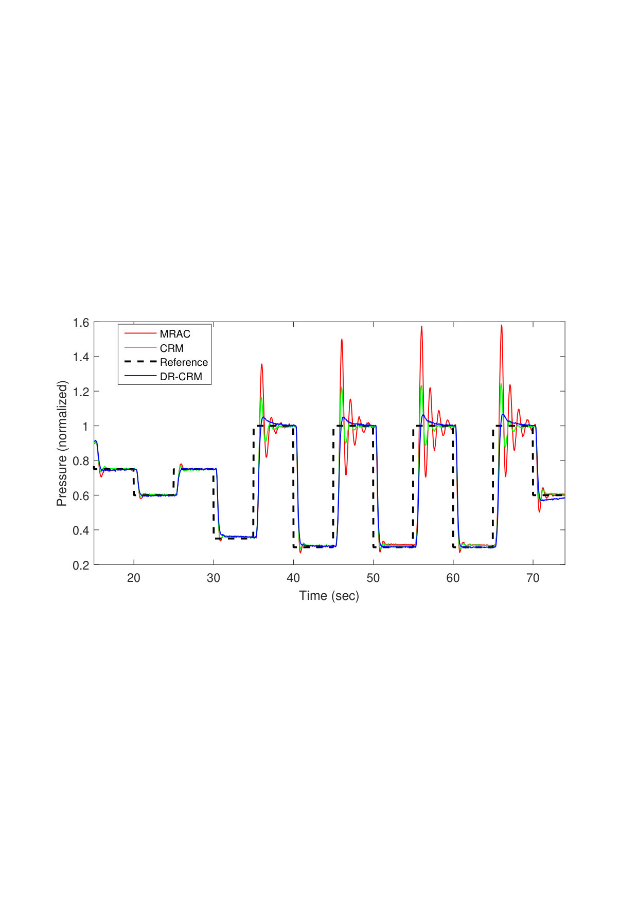 Figure 17