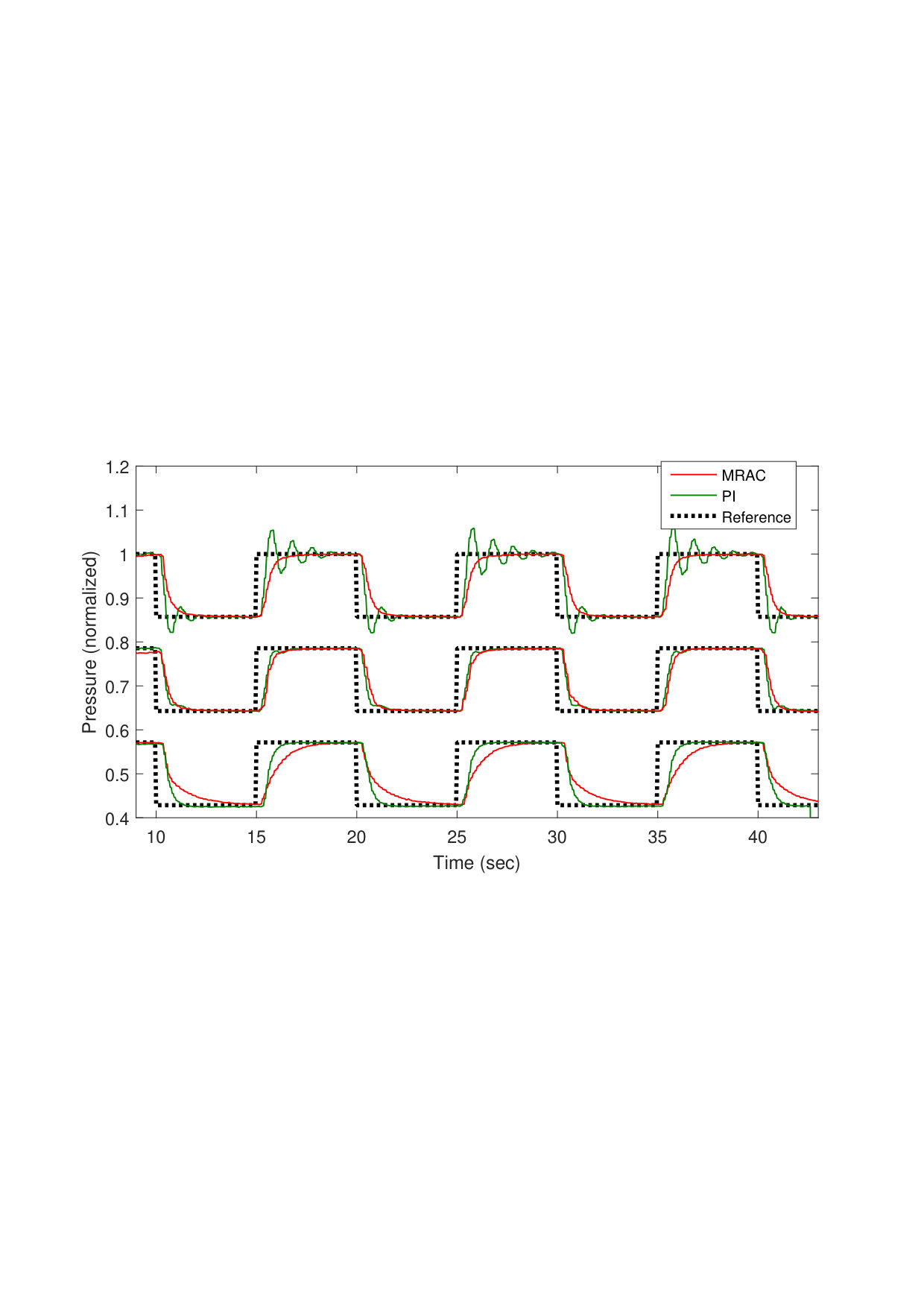 Figure 18