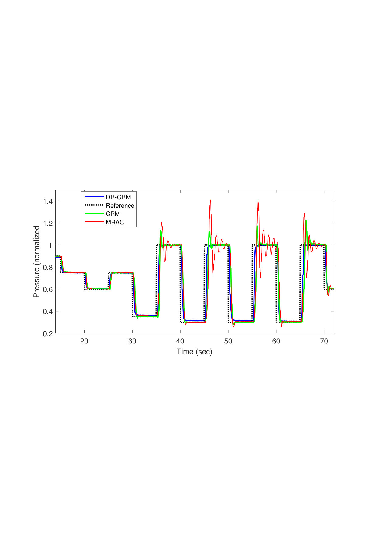 Figure 19
