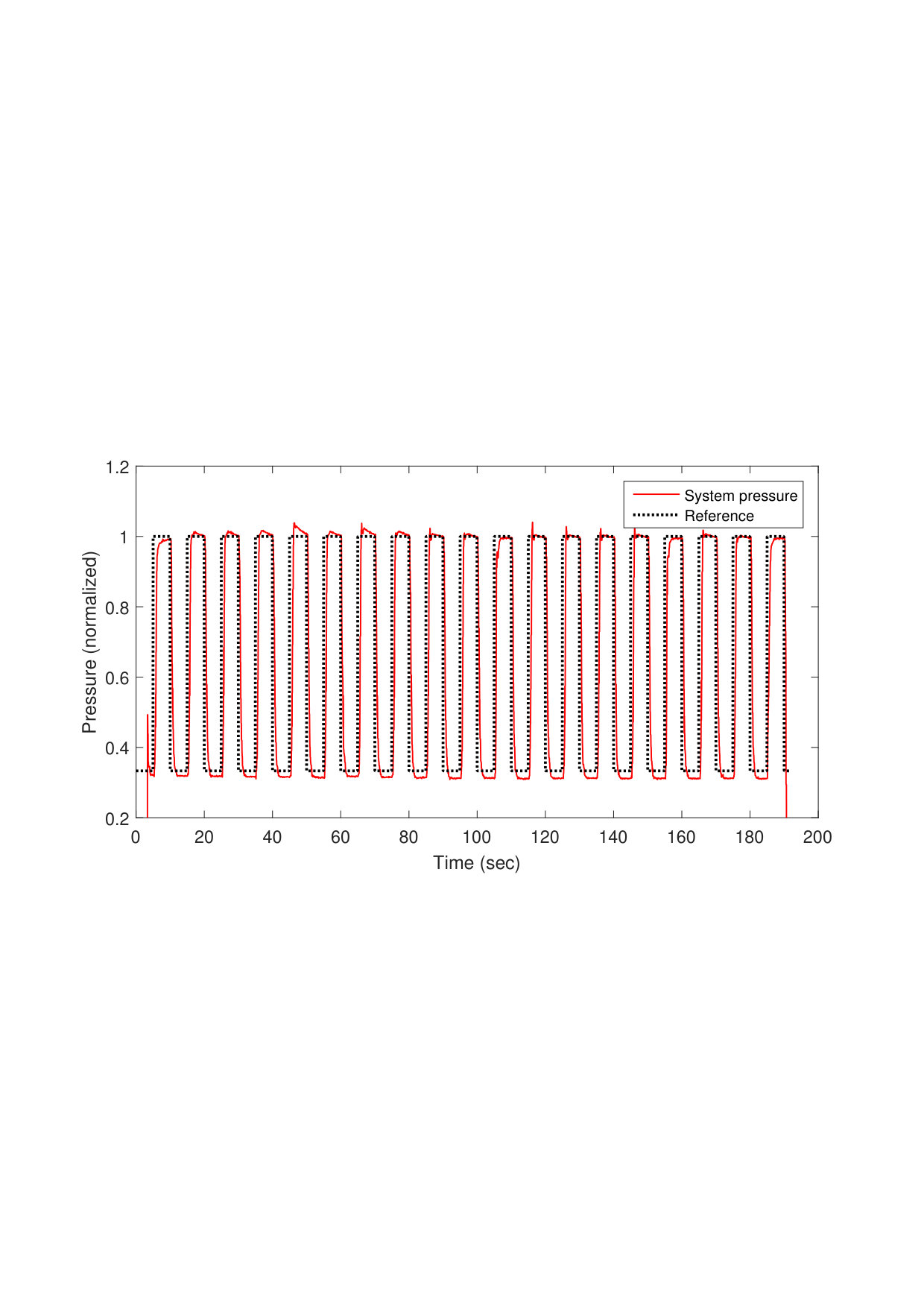 Figure 20