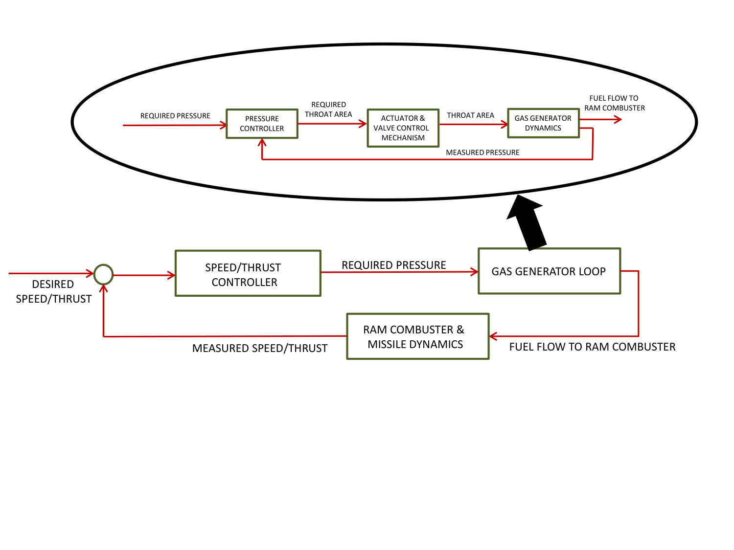 Figure 21