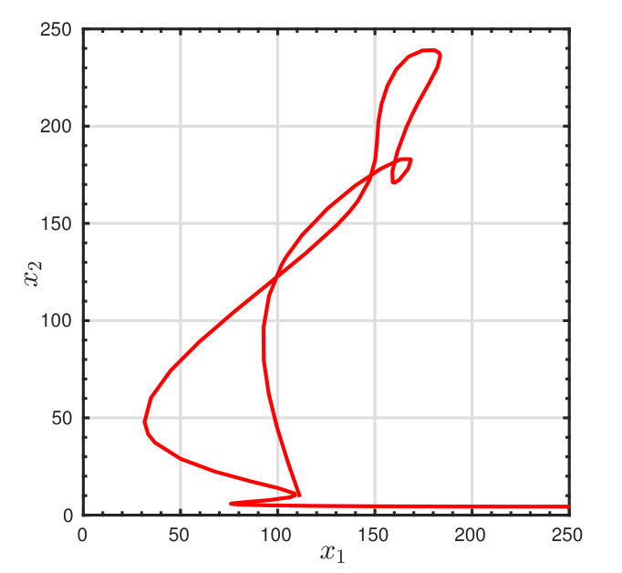 Figure 21