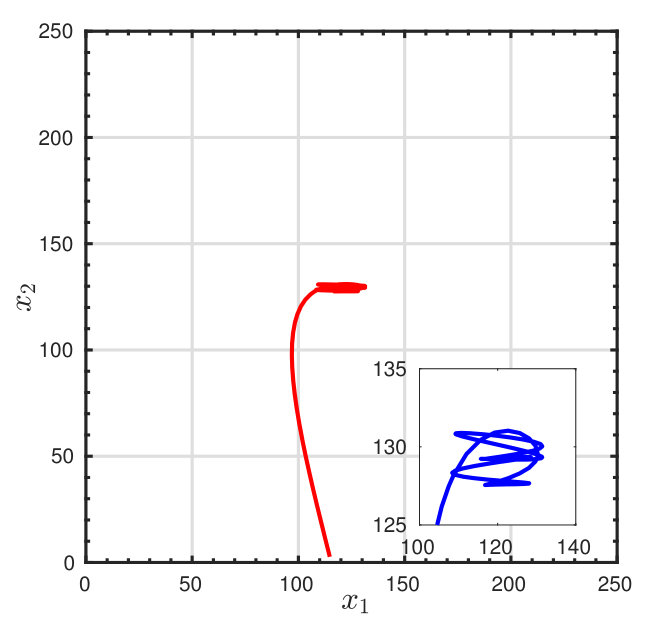 Figure 22