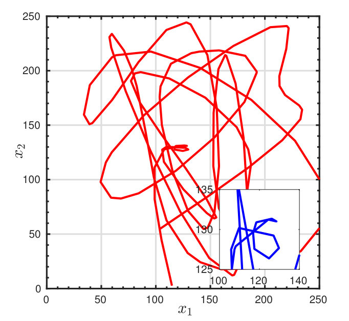 Figure 23