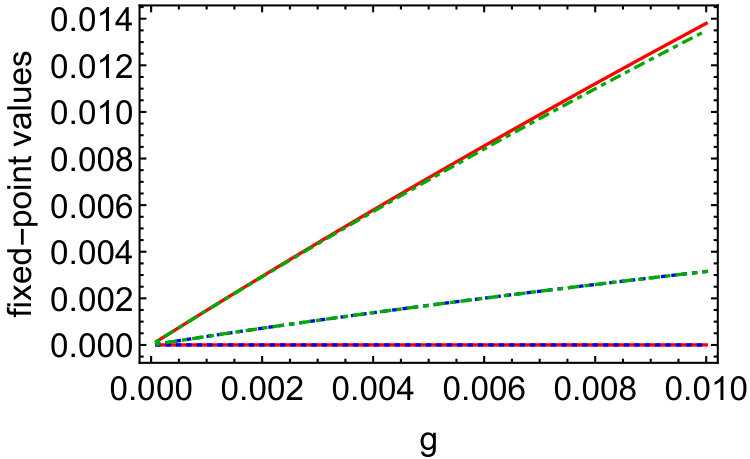 Figure 8