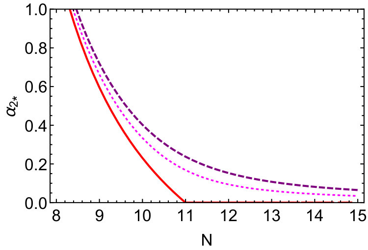 Figure 20