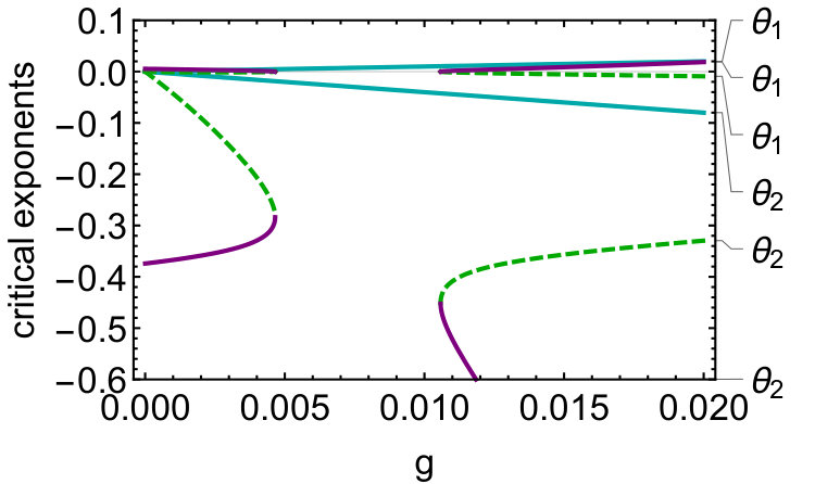 Figure 21