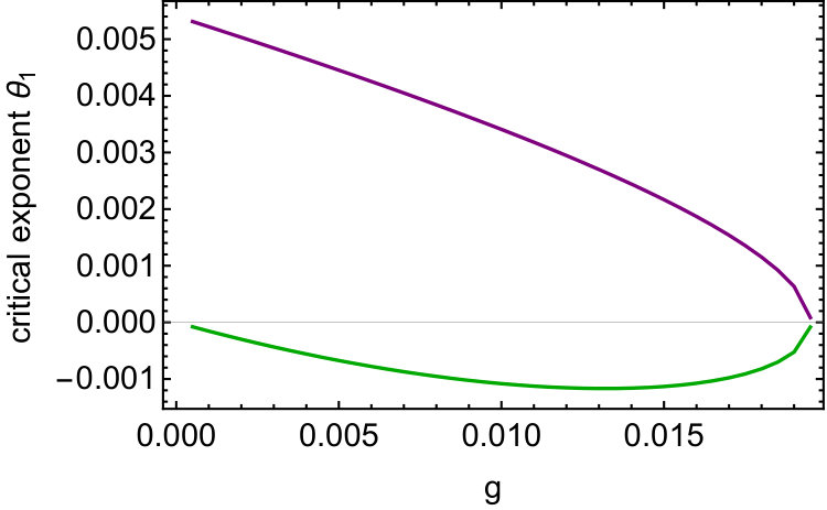 Figure 22