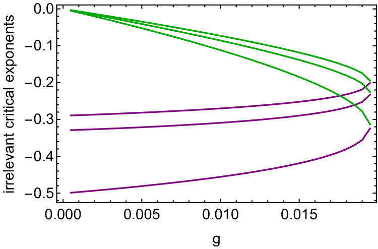 Figure 23