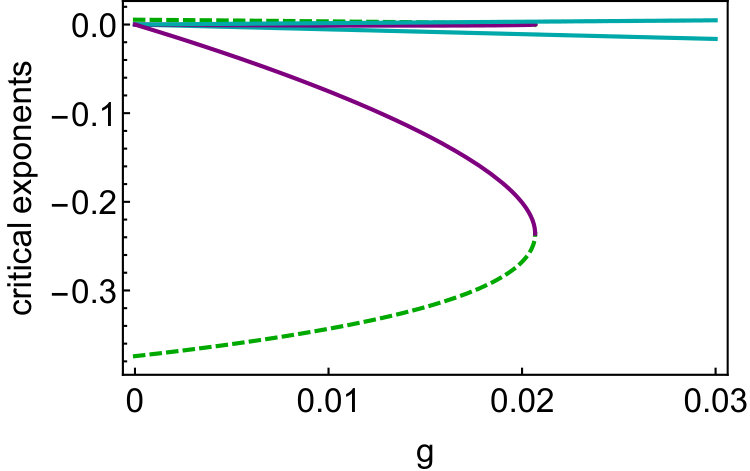 Figure 24