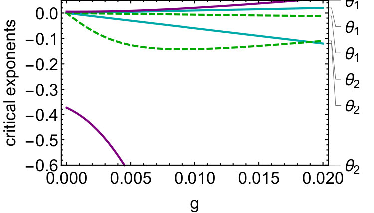 Figure 25