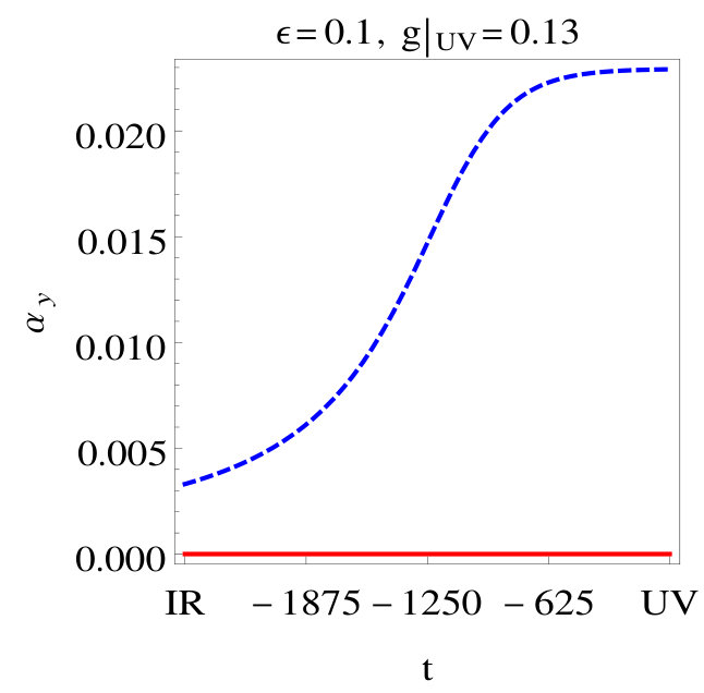 Figure 26