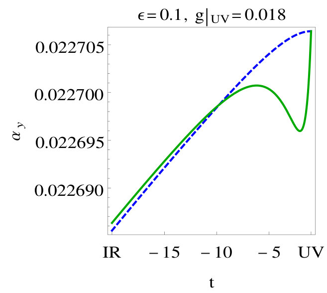 Figure 27