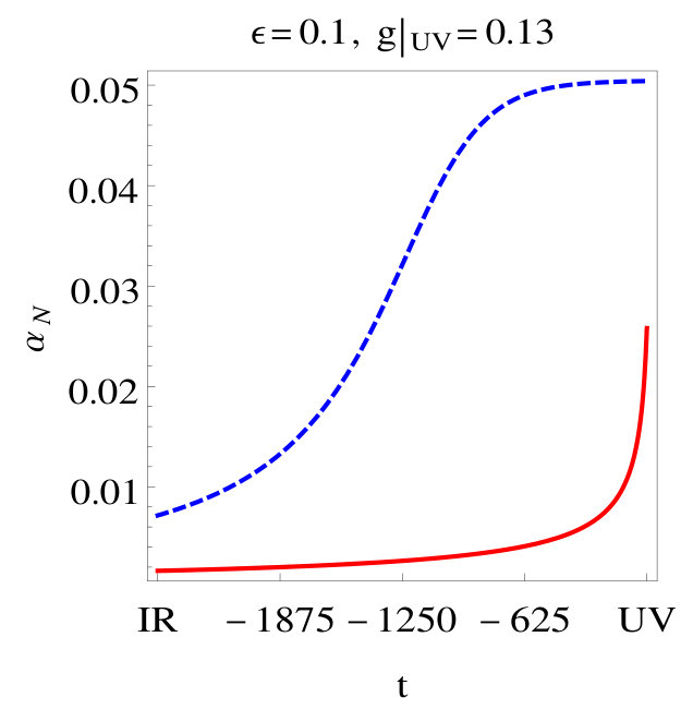 Figure 28