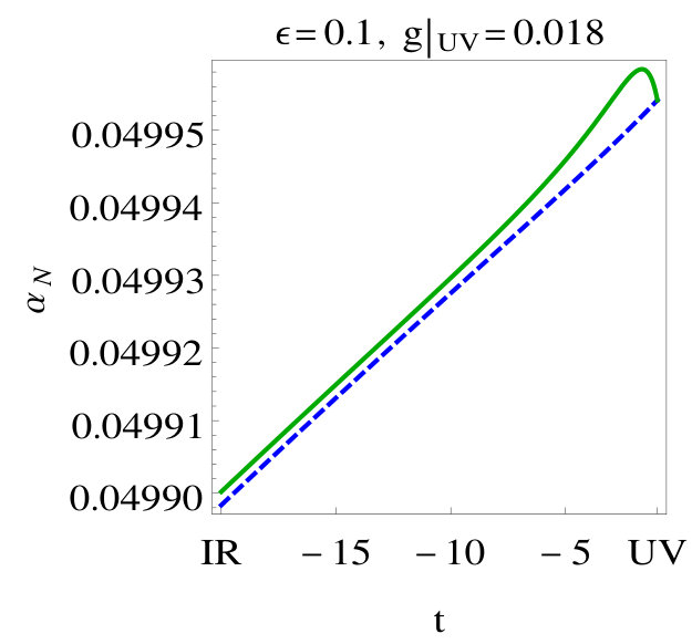 Figure 29