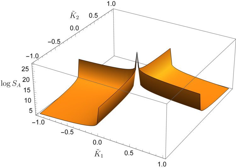 Figure 8