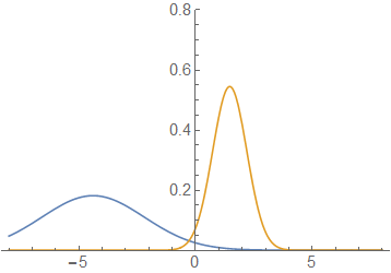 Figure 18