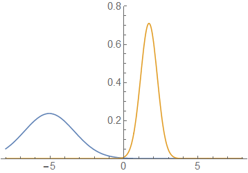 Figure 19