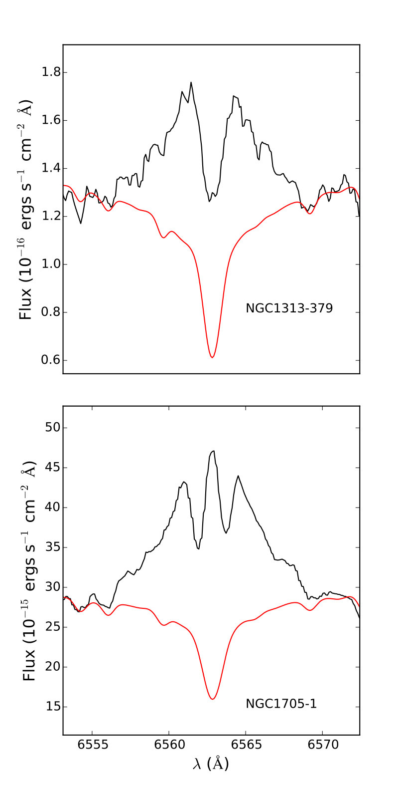 Figure 4