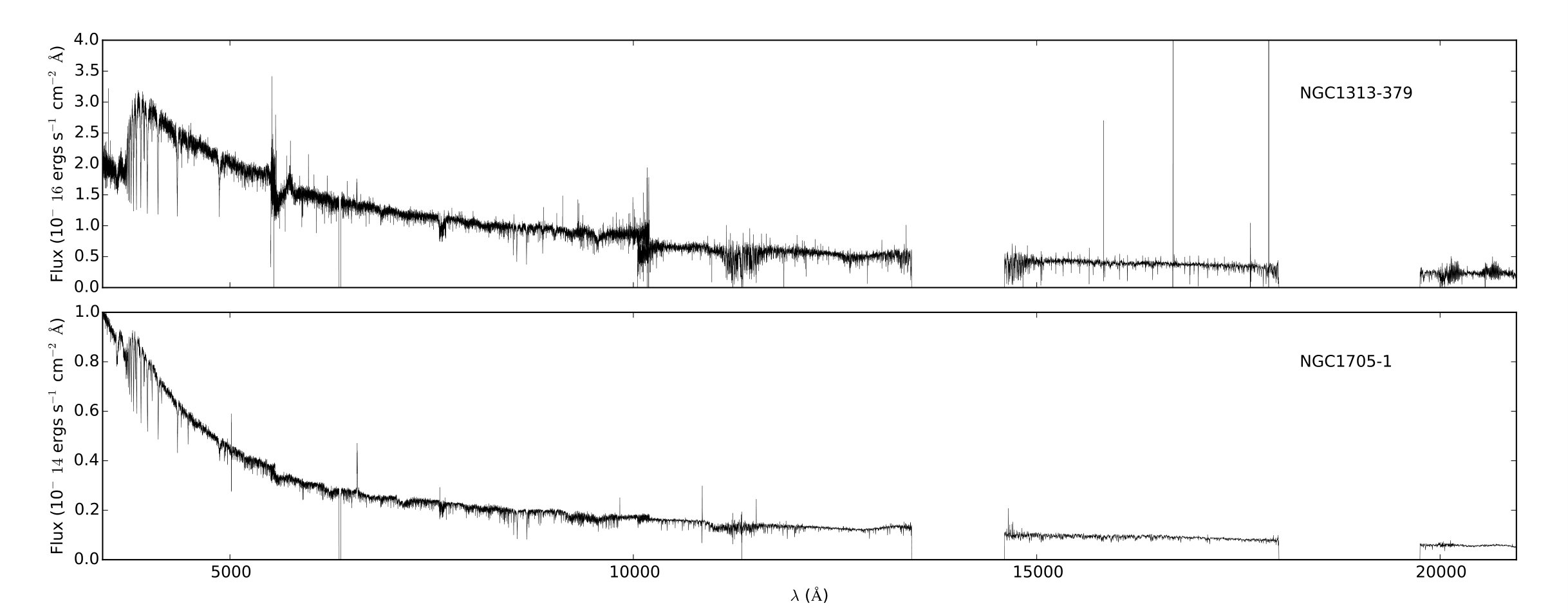 Figure 9