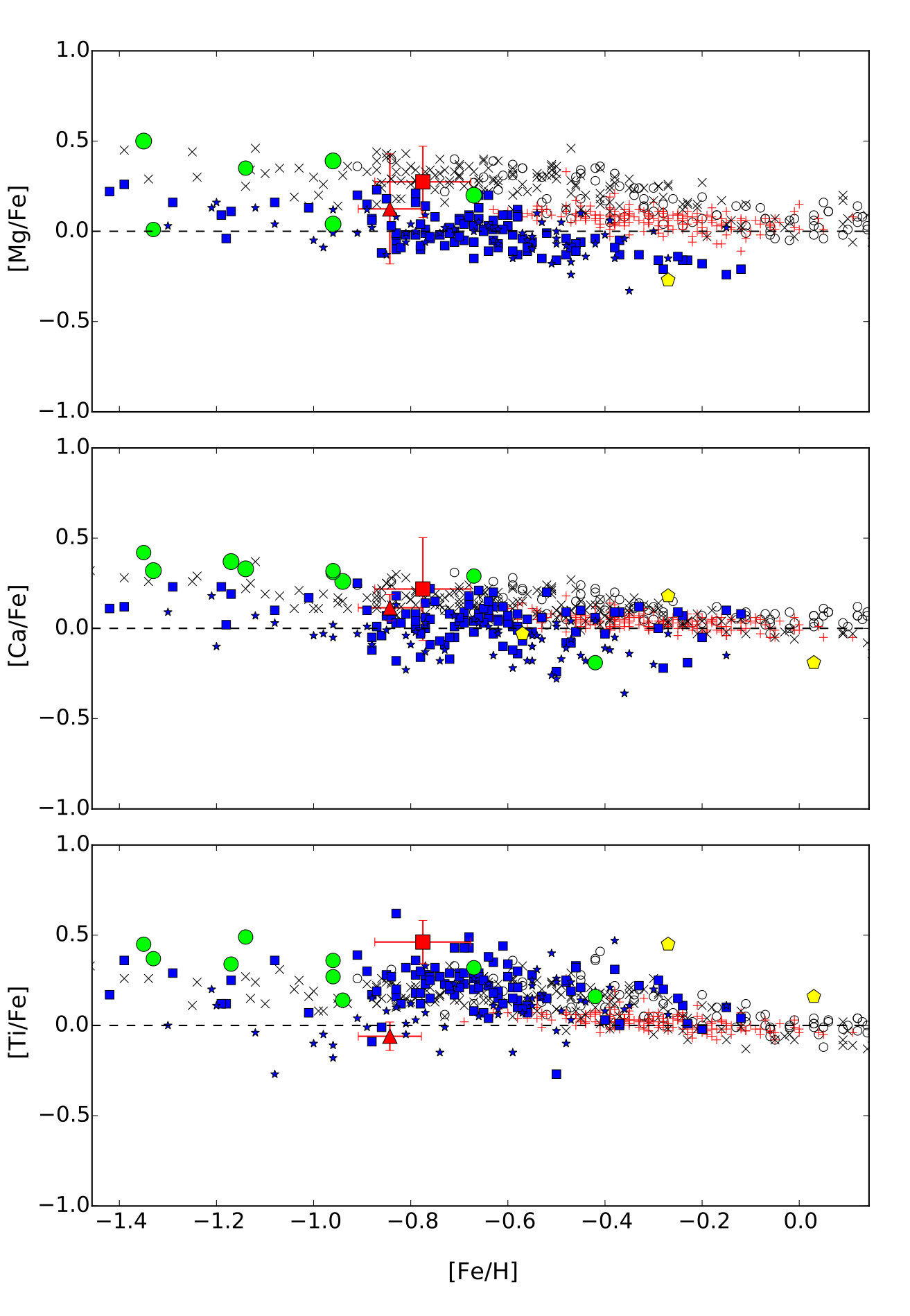 Figure 11