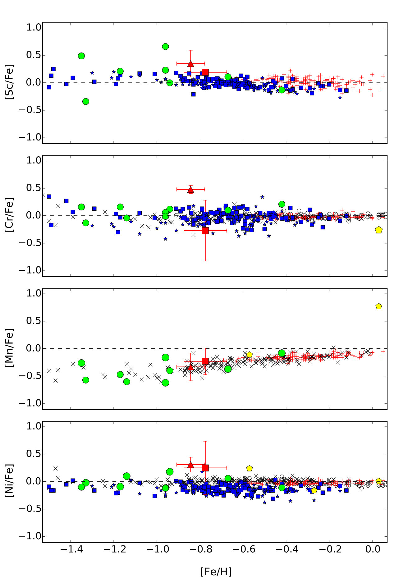 Figure 12