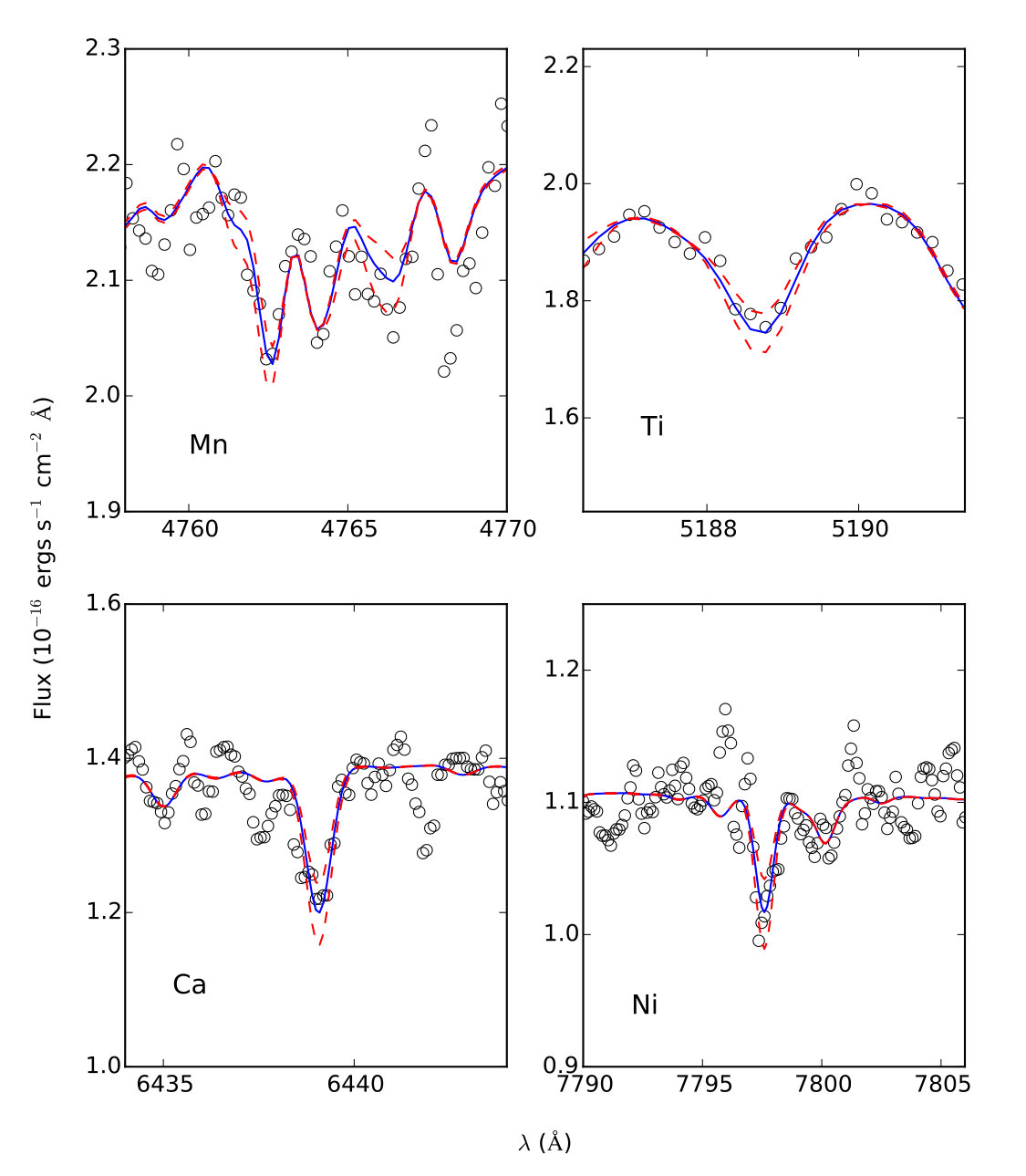Figure 13