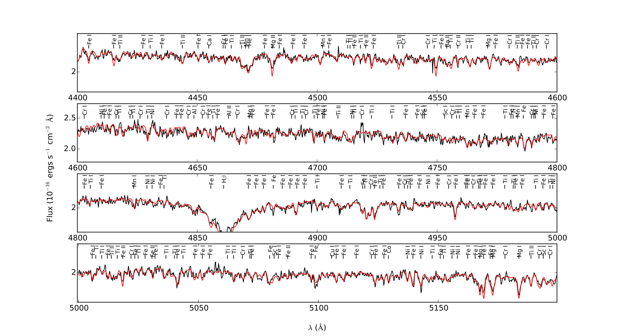 Figure 14