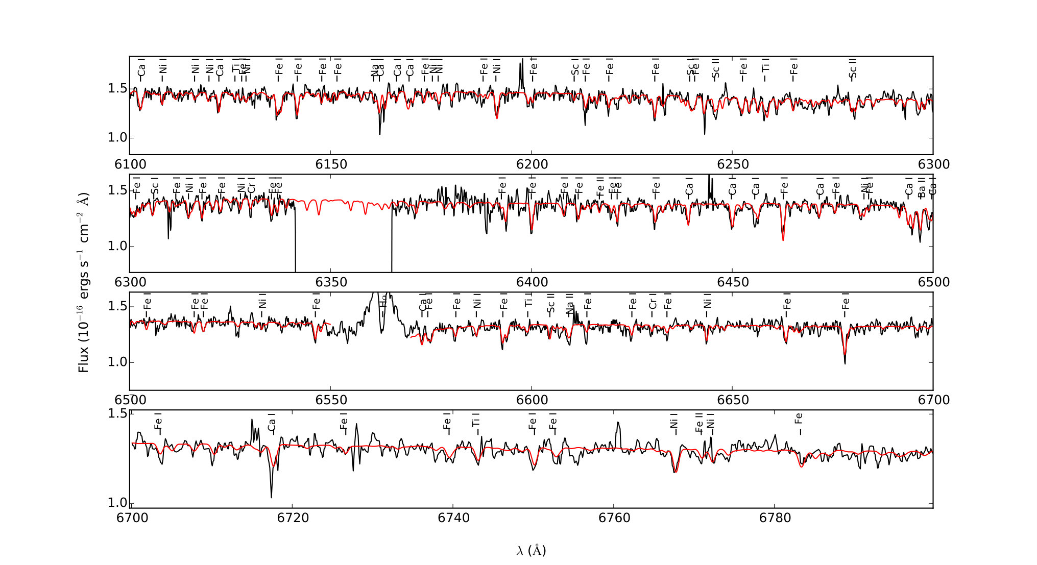 Figure 15