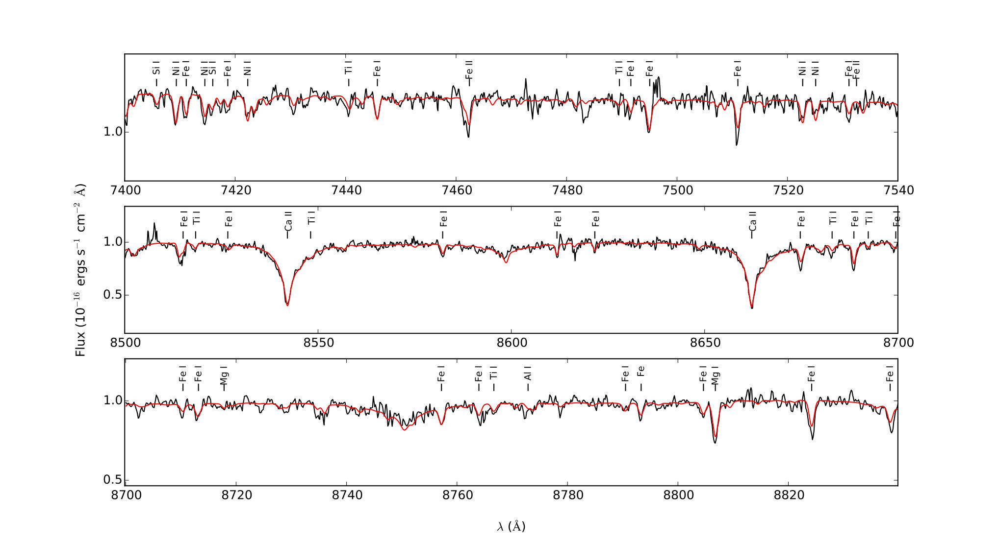 Figure 16