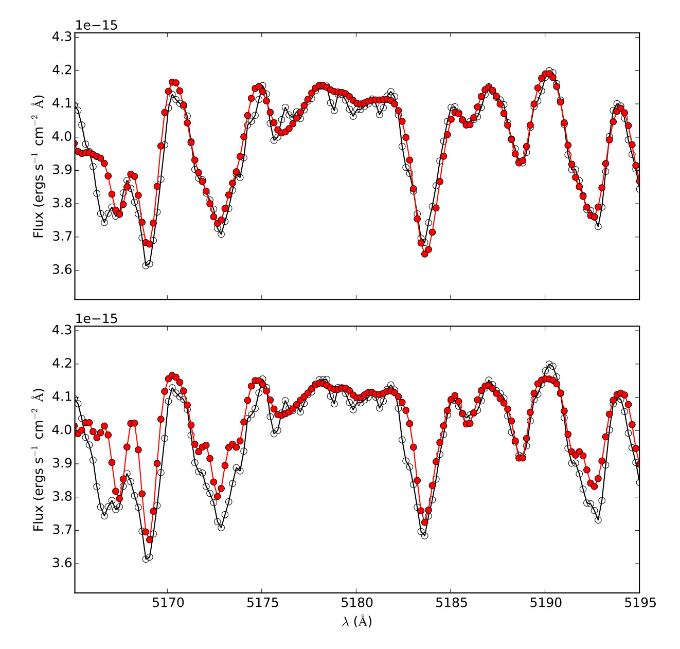 Figure 18