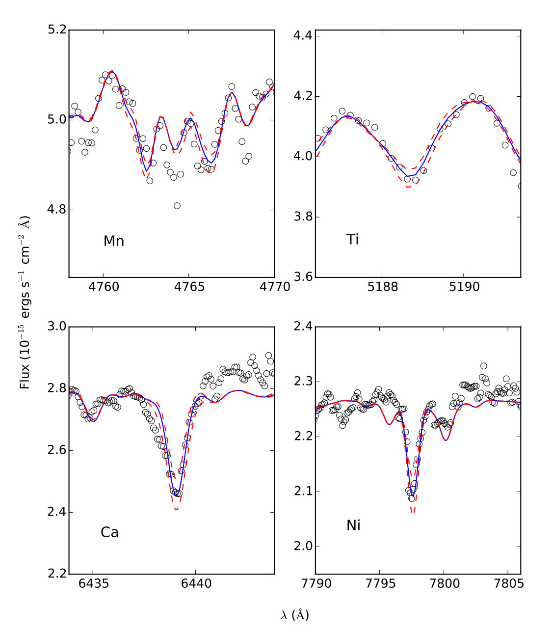 Figure 19