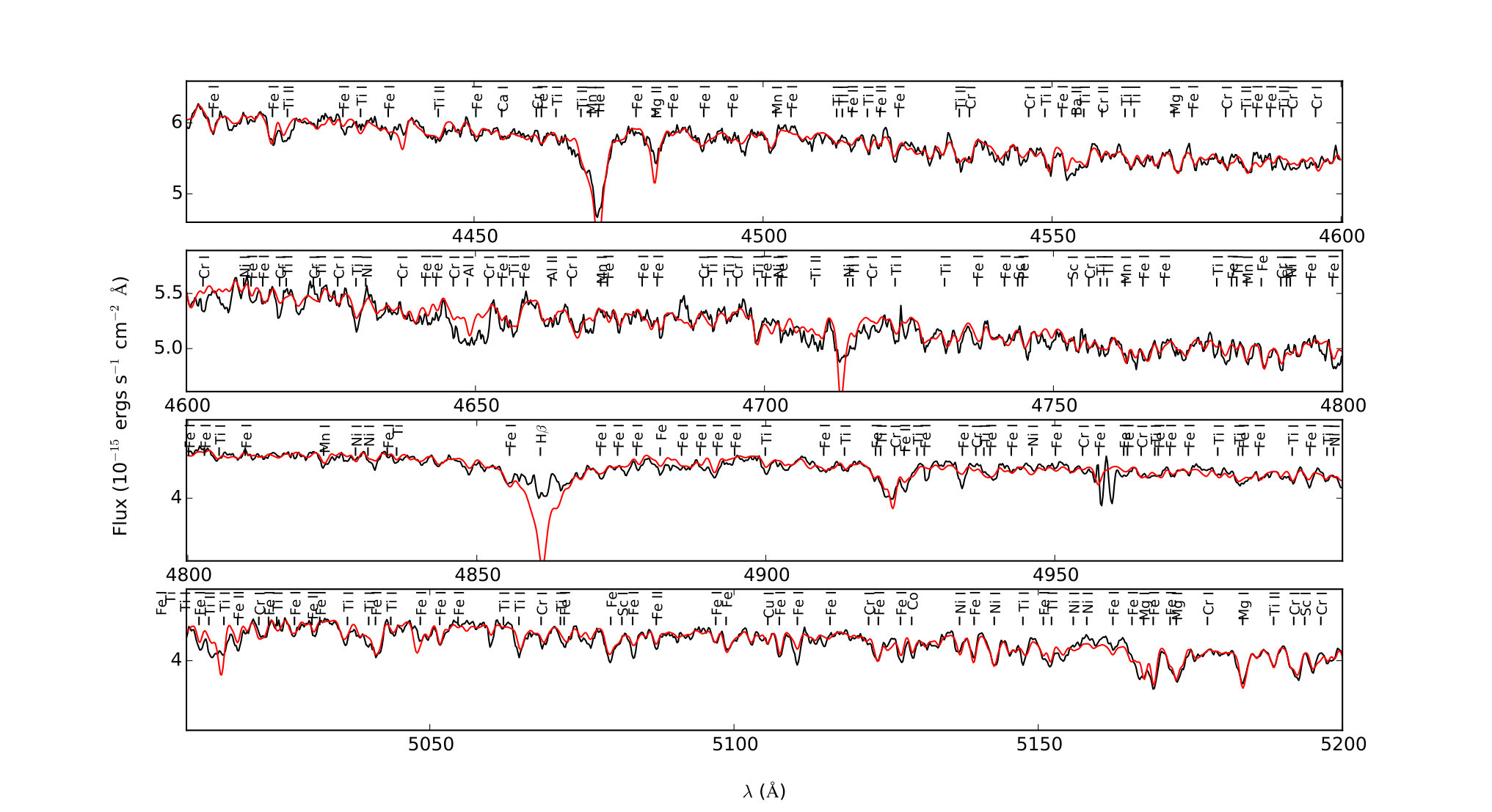 Figure 20