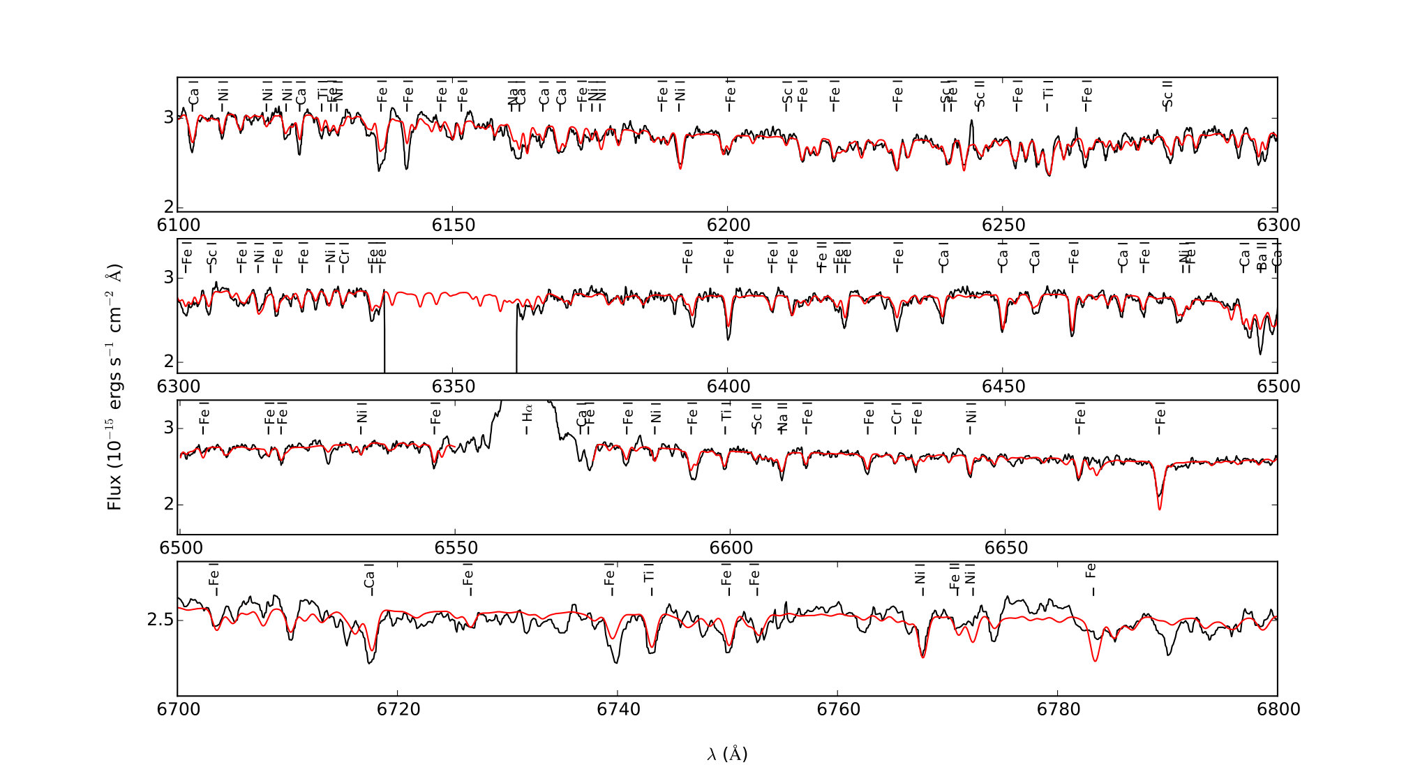Figure 21