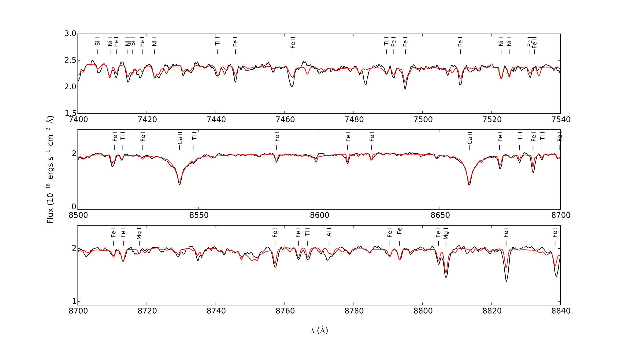 Figure 22