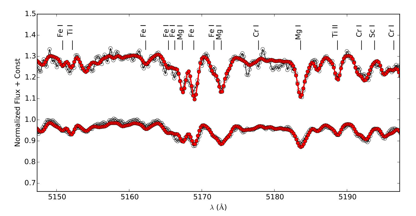 Figure 23