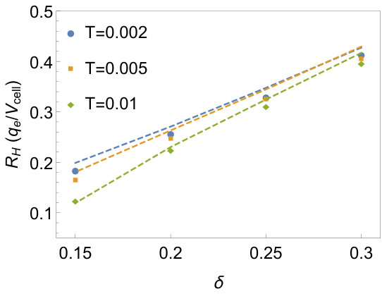 Figure 18