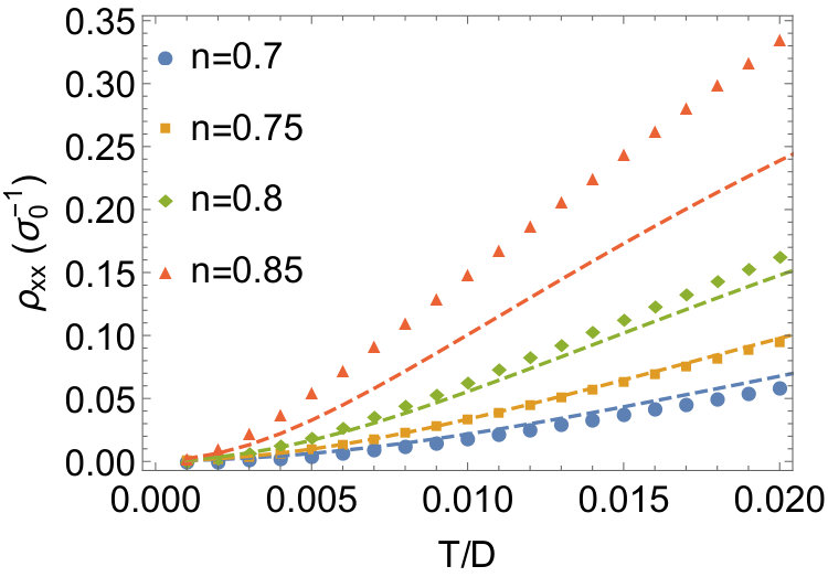 Figure 20