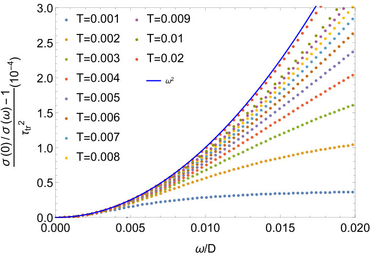 Figure 21
