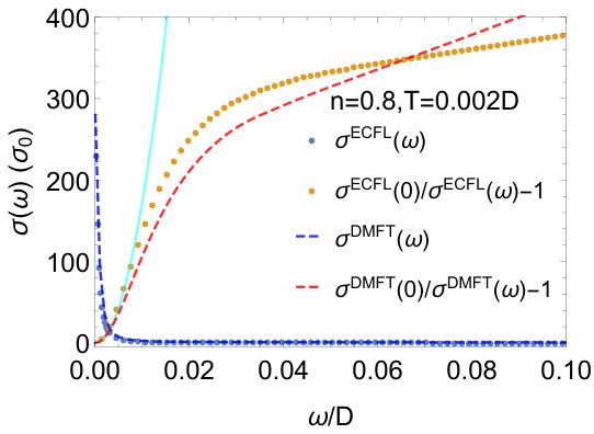 Figure 22
